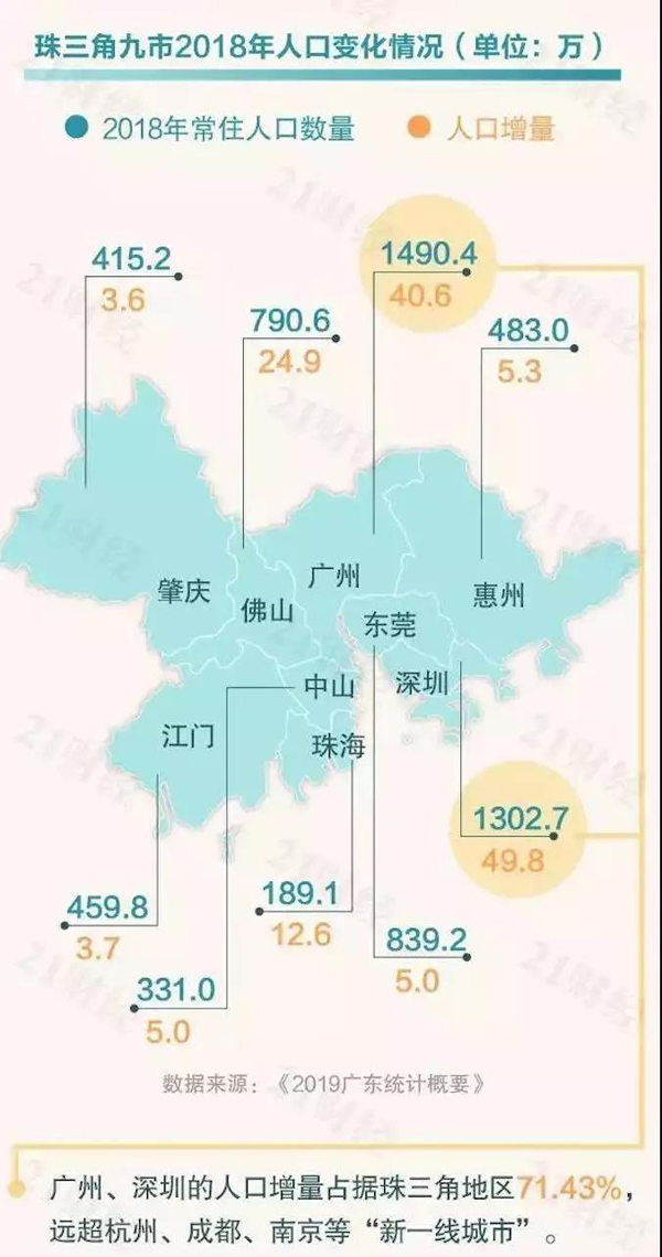 北上广深外来人口_人口流入北上广深(2)