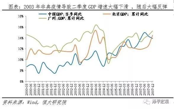 非典人口流动_人口流动图片(3)