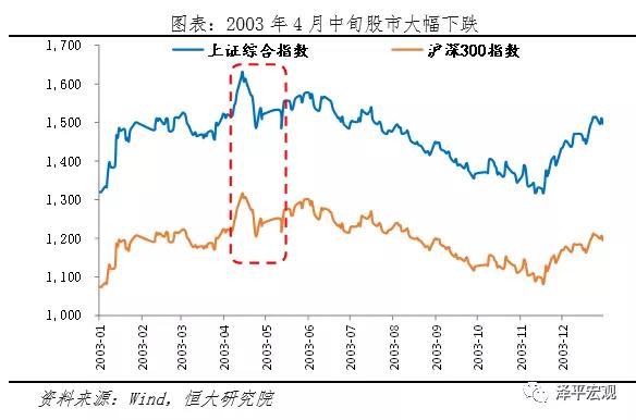 非典人口流动_人口流动图片(3)