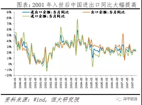 释放人口_人口普查