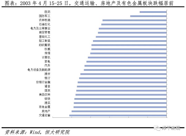 非典人口流动_人口流动图片(3)